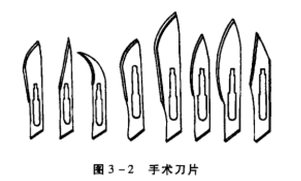 图3-2 手术刀片 蜜桃成品人视频入口