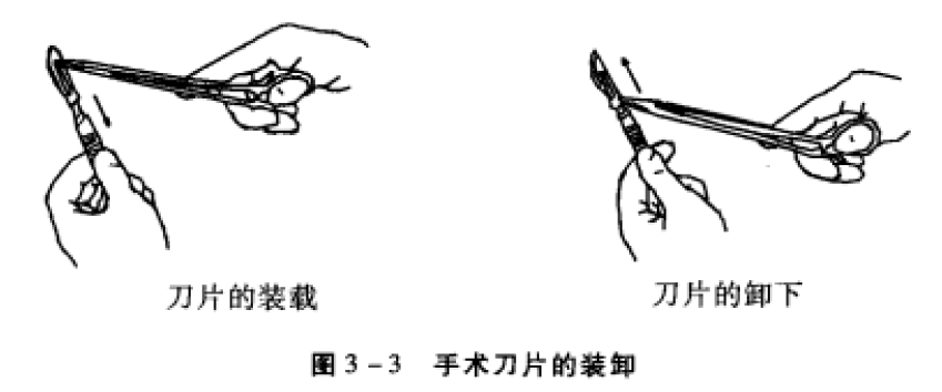 图3-3 手术刀片的装卸 蜜桃成品人视频入口