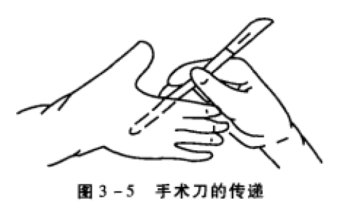 图3-5 手术刀的传递 蜜桃成品人视频入口