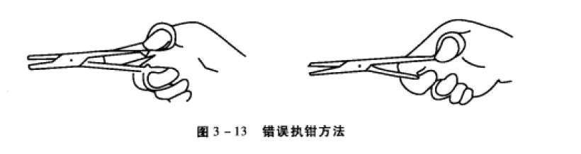 图3-12 错误执钳方法 蜜桃成品人视频入口