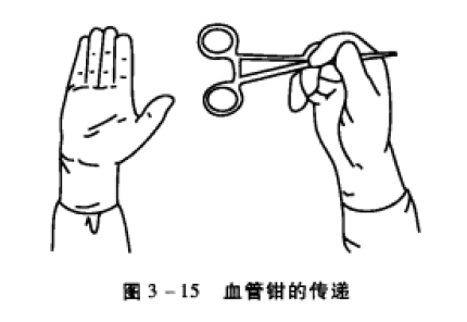 图3-15 血管钳的传递 蜜桃成品人视频入口