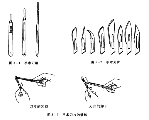 手术刀片的装卸 蜜桃成品人视频入口