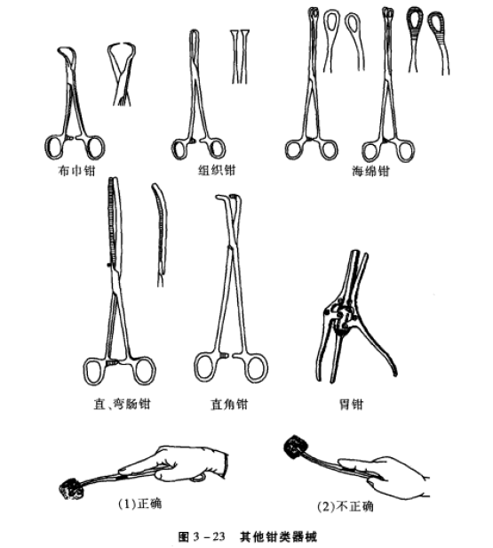 小动物其他钳类器械 蜜桃成品人视频入口
