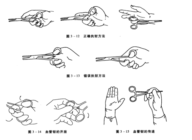 执钳的方式,血管钳的开放 蜜桃成品人视频入口
