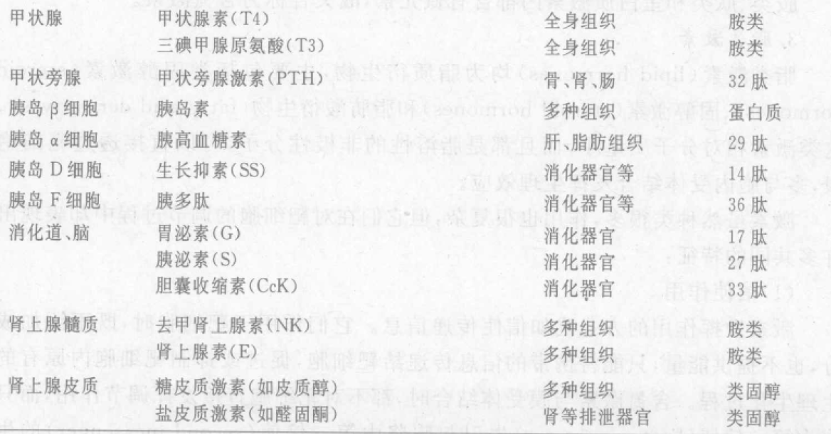 啮齿类动物主要激素 蜜桃成品人视频入口