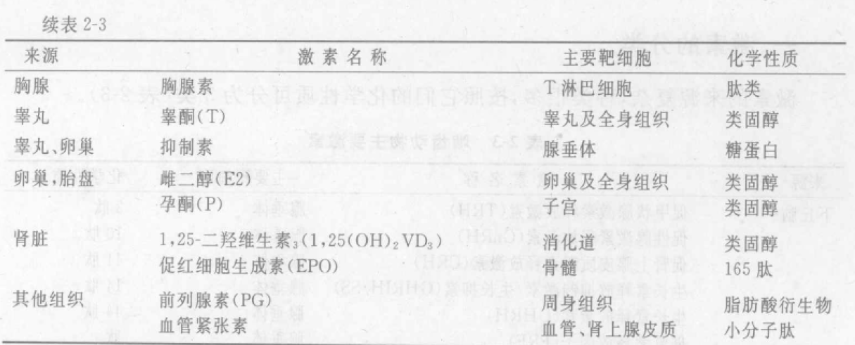 啮齿类动物主要激素 蜜桃成品人视频入口