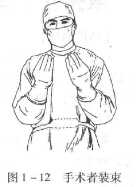 图1-12手术者装束 蜜桃成品人视频入口